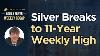 Silver Breaks To 11 Year Weekly High U0026 Gold Clears 2400